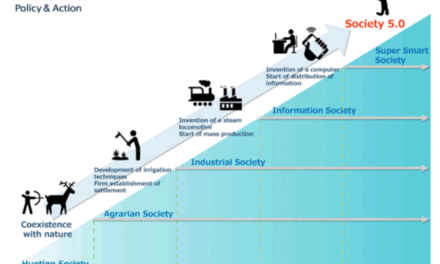 Societat 4.0: Salaris i socialització de l’èxit