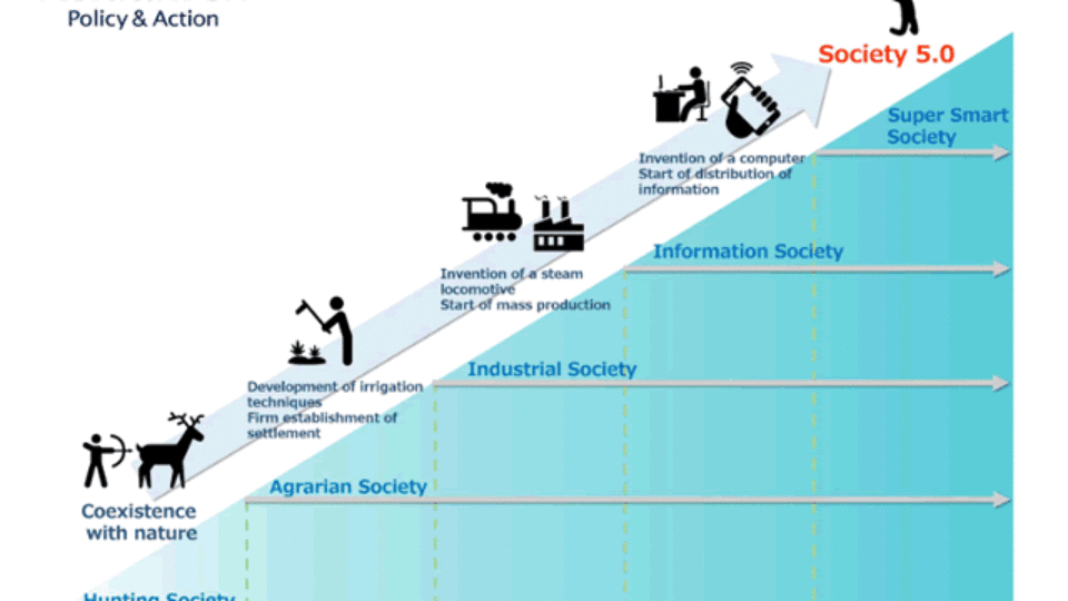 Societat 4.0: Salaris i socialització de l’èxit